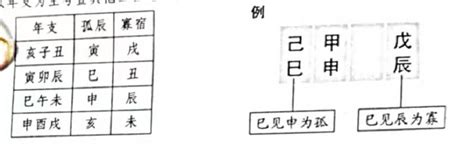 孤辰寡宿表|易经知识（三十八）——论孤辰寡宿